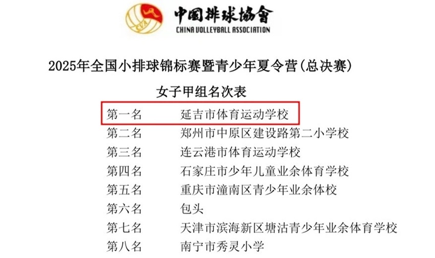 仅充分展现, 运动学校排, 排球队获全