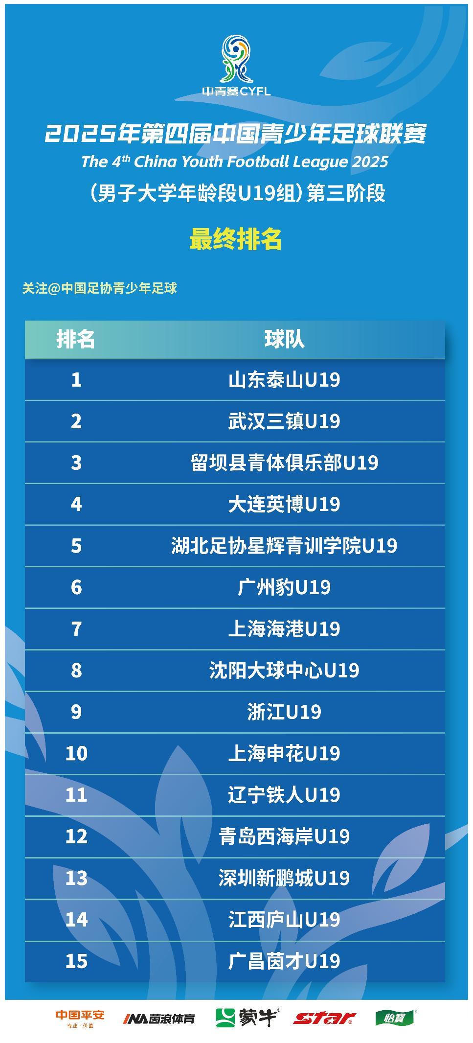 个赛区