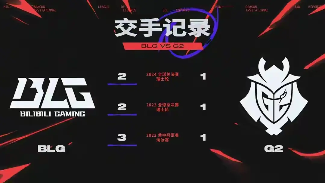 结果到了E, cn 结果到了E, cn