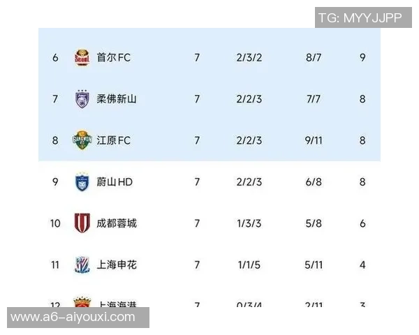 成都蓉城39天不堪！主场无缘成功收官，亚冠5场5分，连续2魔咒